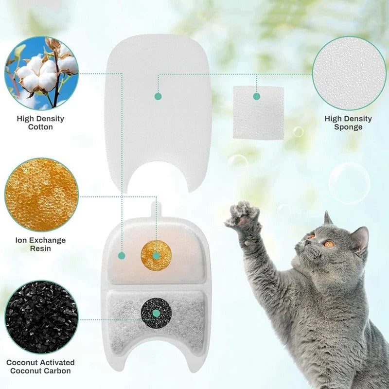Caci Replacement Filters & Sponges – Triple Filtration for 135 fl oz / 4L Cat Water Fountain