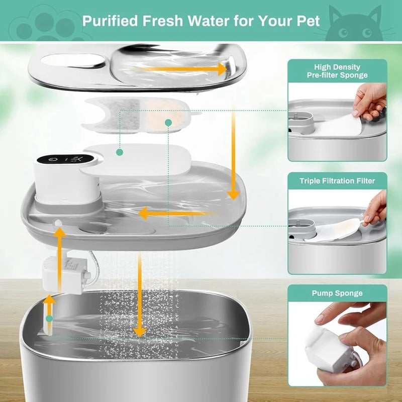 Caci Replacement Filters & Sponges – Triple Filtration for 135 fl oz / 4L Cat Water Fountain